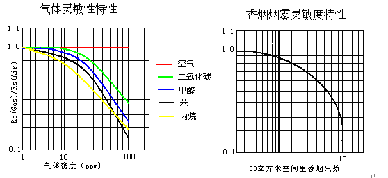 安裝智能通風隔音窗的優(yōu)勢
